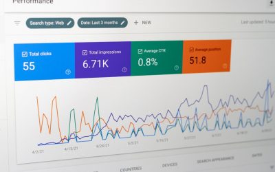 L’impact de la vitesse de chargement sur votre taux de conversion